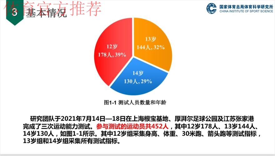 《中国足协青少年训练大纲》宣讲会在上海举行 《中国足协青少年训练大纲》宣讲会在上海举行
